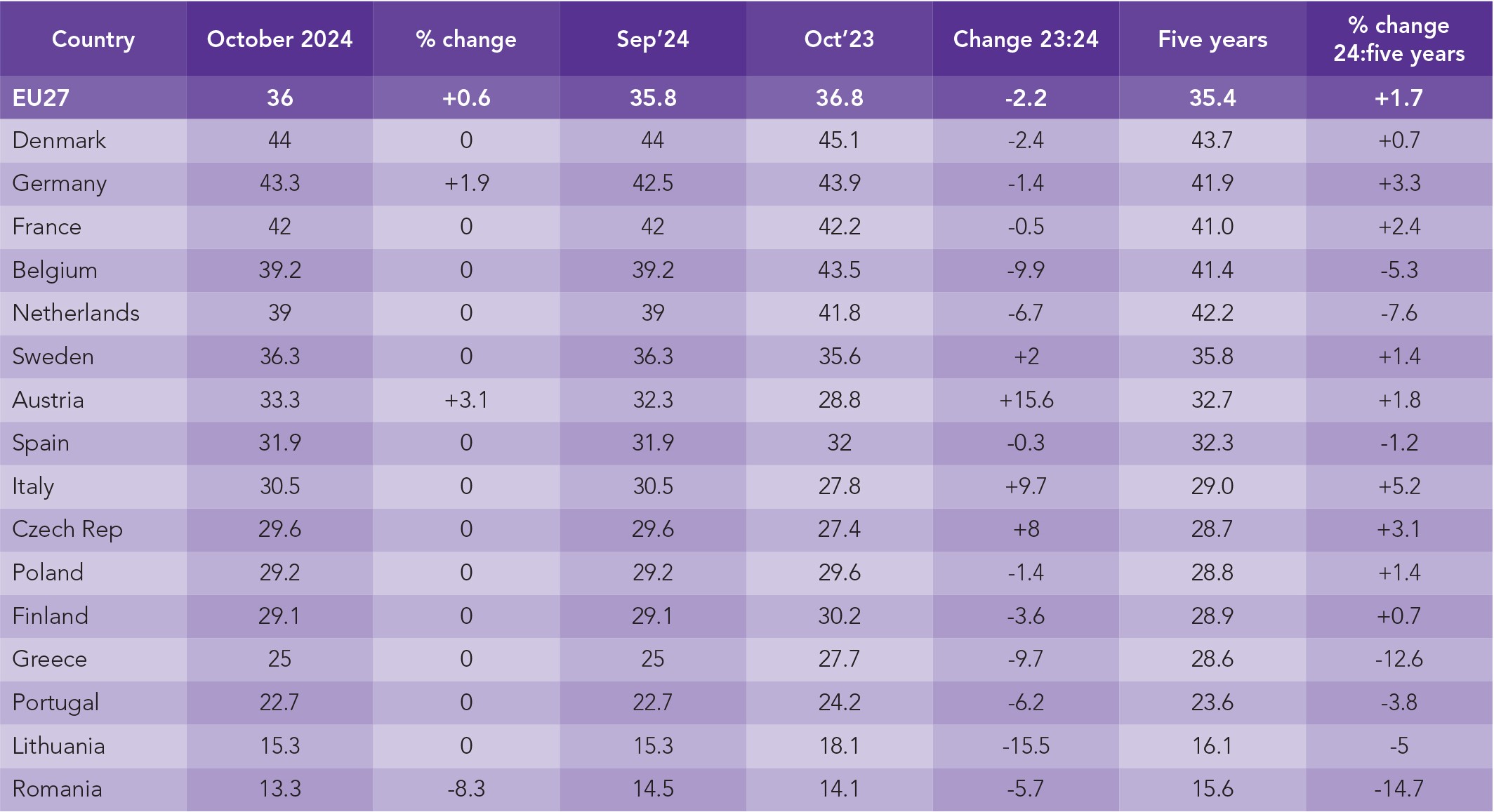 MARS EU potato yield forecast 2024 in t/ha. (Source: EU MARS)