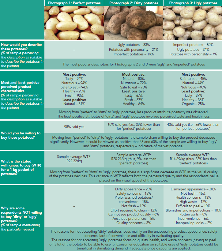 Table 2: Visual evaluation of ‘perfect’, ‘dirty’ and ‘ugly’ potatoes.